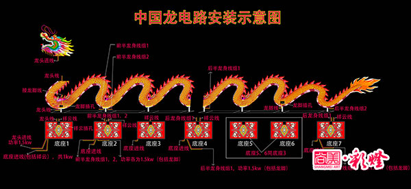 電路安裝圖，此圖詳細分解了各組線路的功率以及線頭部位